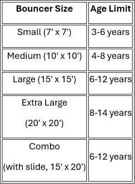 Inflatable Sizes and Age Limits 1 What Age is Appropriate for a Bounce House?